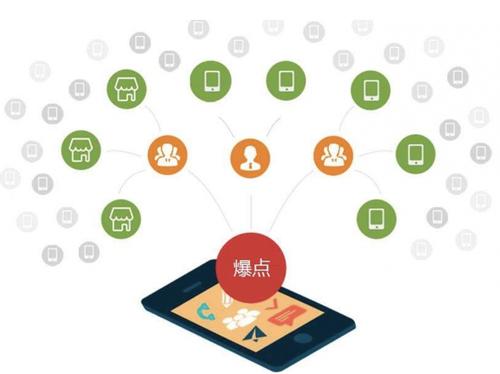 红寺堡为什么越来越多的企业通过软文营销来引流